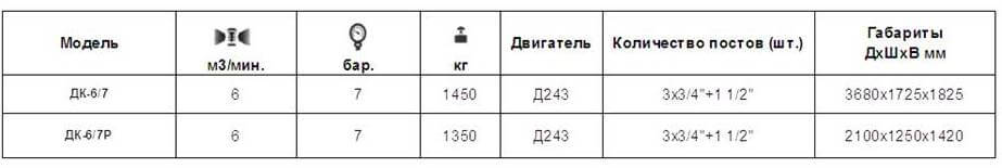 Изменение цен